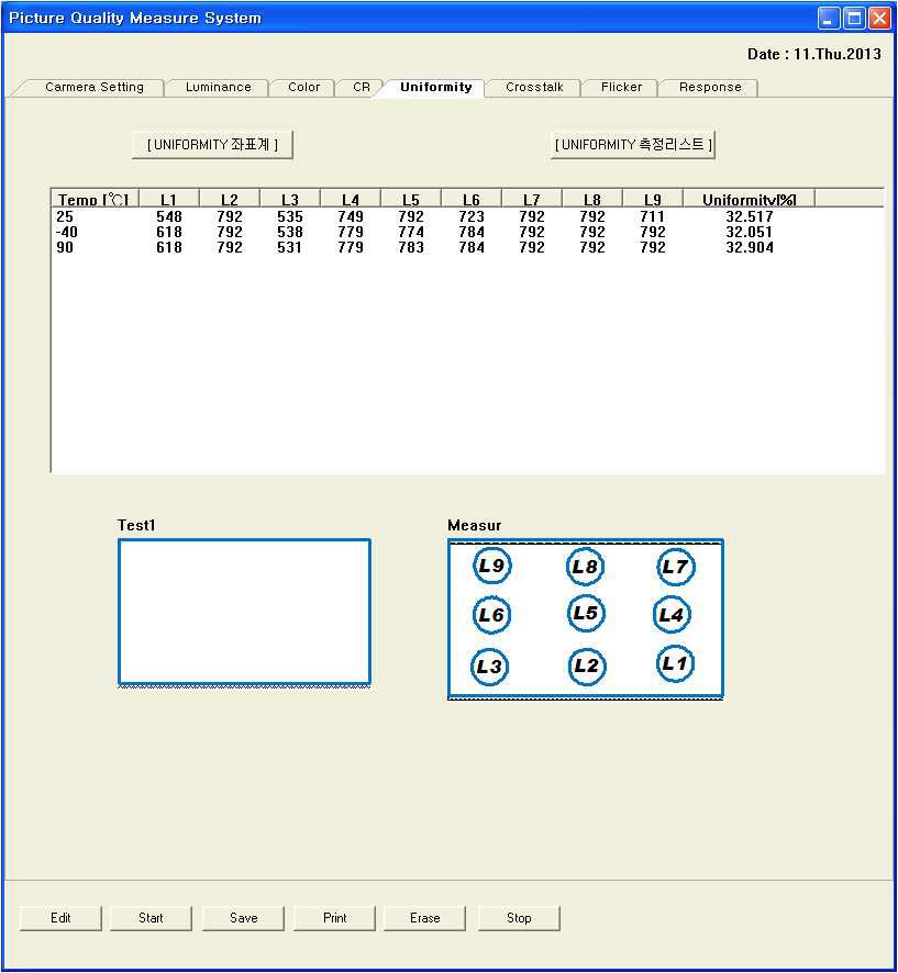 [그림 54. 균일도 측정 결과 화면]