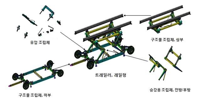 그림8. Trailer 조립체 구성도
