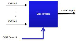 Video Switch 구조