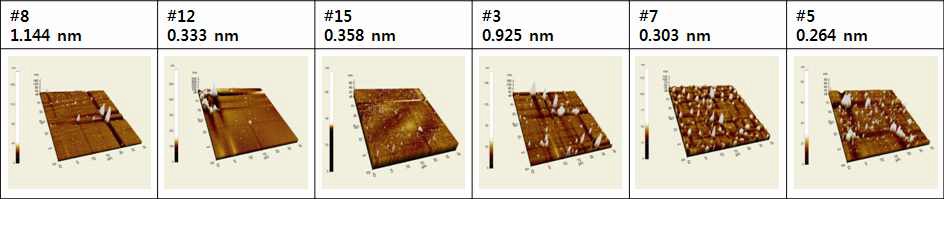 그림 44. 표 7의 공정조건에 따른 SiO2 박막의 표면 거칠기 결과