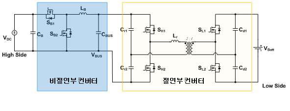 제안하는 공진형 양방향 DC-DC 컨버터