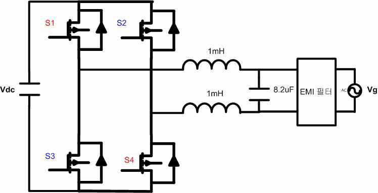 AC-DC 인버터의 구성도