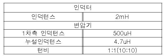 인덕터 및 변압기의 파라미터