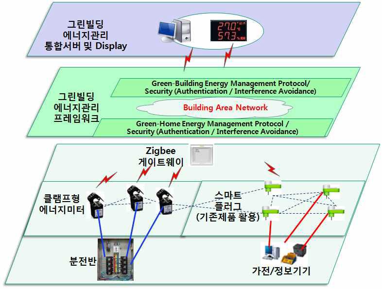 네트워크 구성도