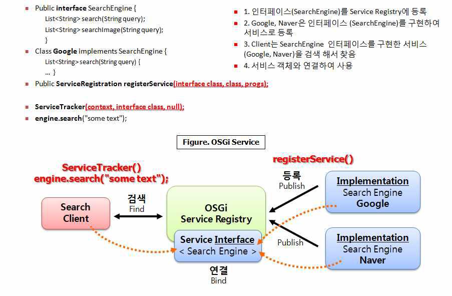 OSGi 서비스 등록