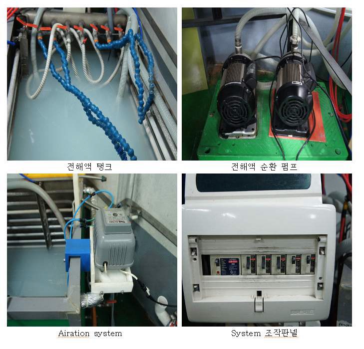 그림 2-33. 전해액 공급 및 순환.