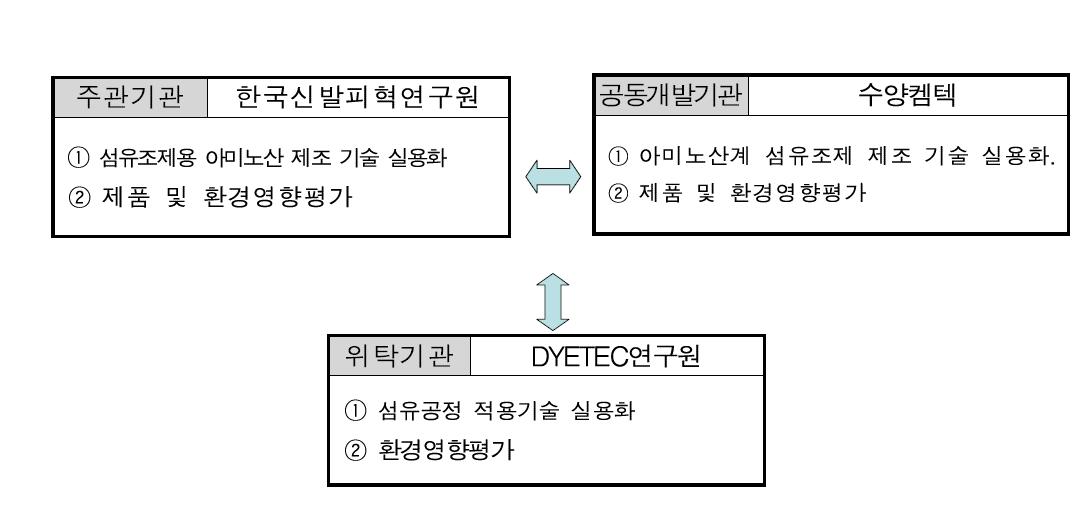 2차년도 세부개발 시스템