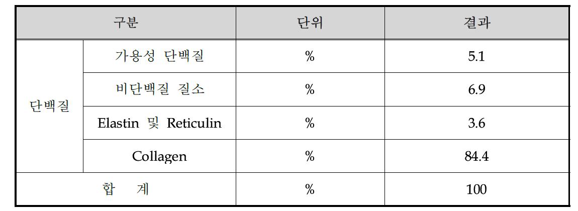 단백질 성분조성