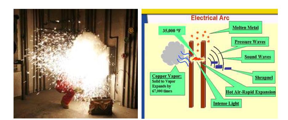 아크 플래시 위험 분석 개요