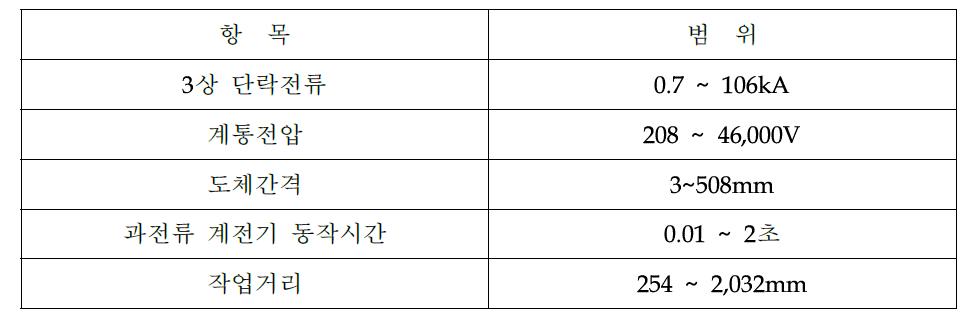 입력범위