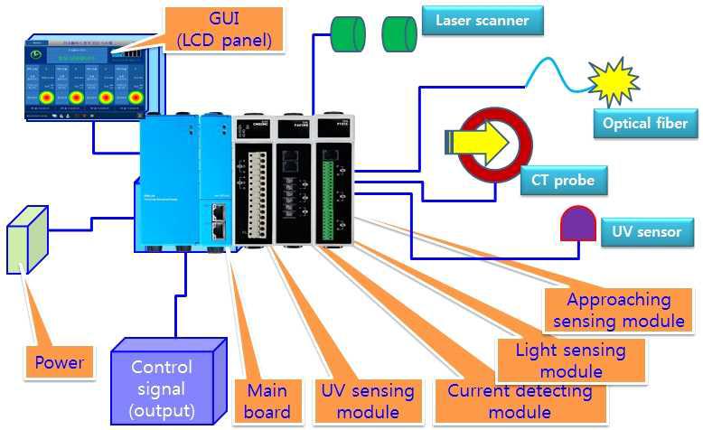 Arc detection system 전체구성도