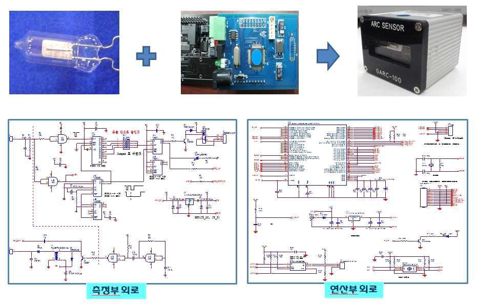 UV 센서 이용 아크플래시 검출시스템