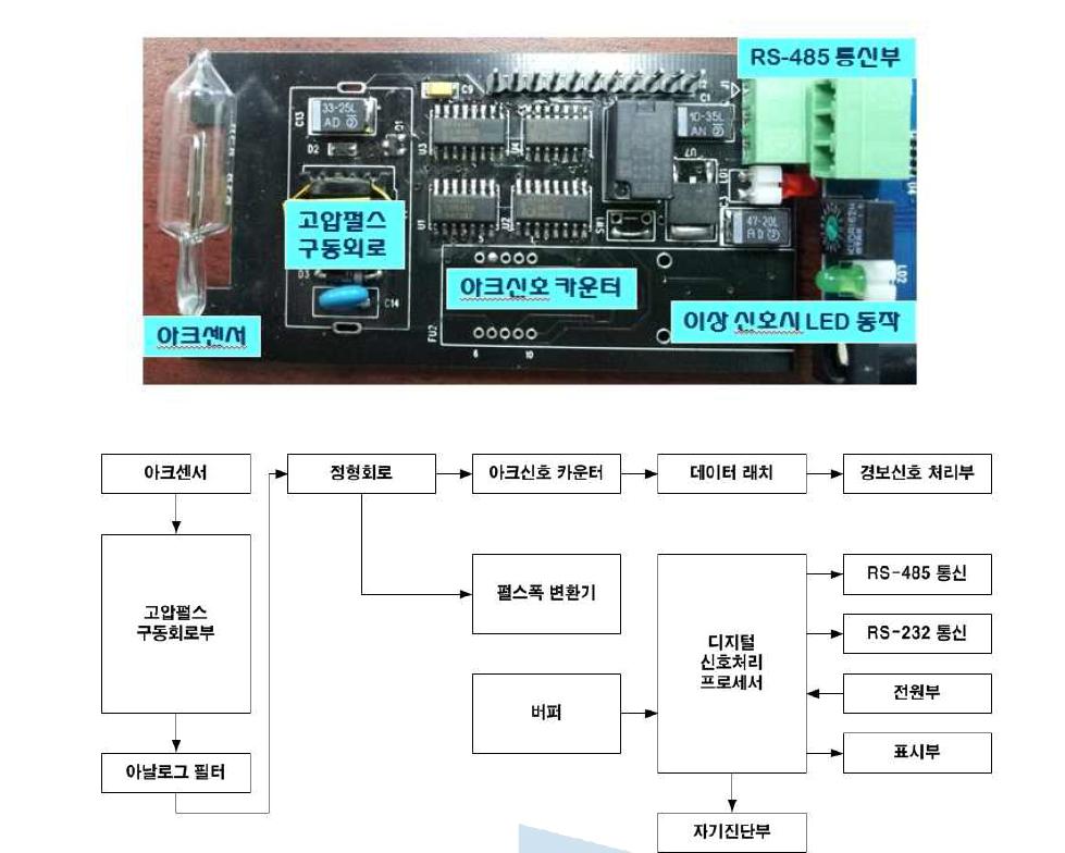 UV 센서를 이용한 Drive회로 및 아크검출 회로 개발