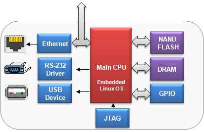 CPU 모듈