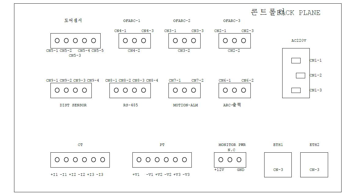 콘트롤러 BACK PLANE 단자 구성도