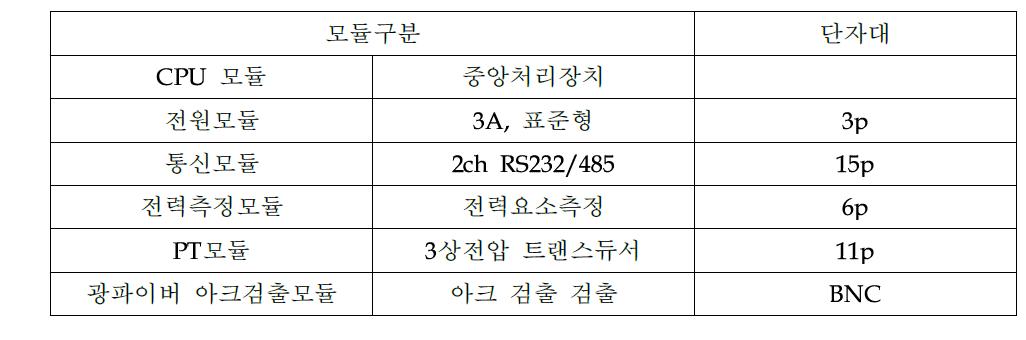 모듈 구성표