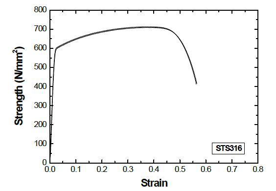 [그림. SUS316의 인장곡선