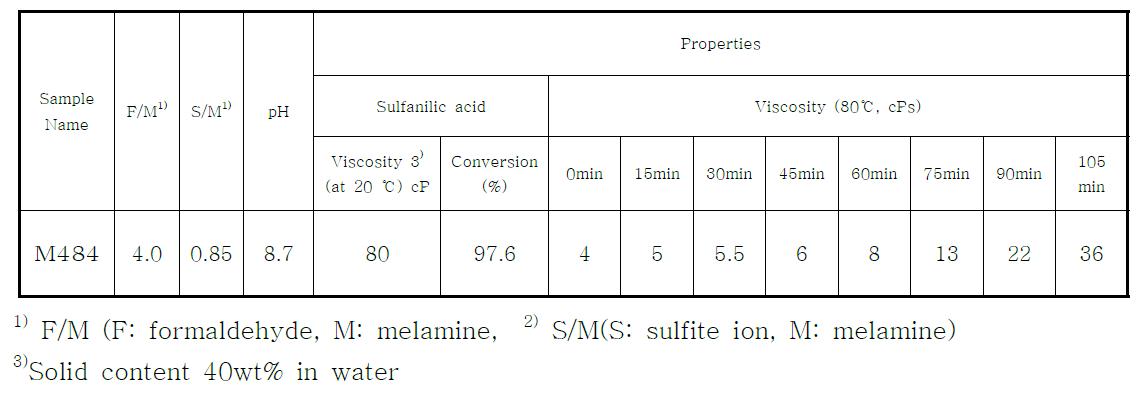 Scale-up 공정에서 합성된 유기고분자의 물리적 특성