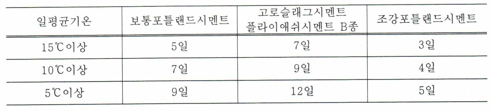 시멘트의 종류에 따른 양생 기간