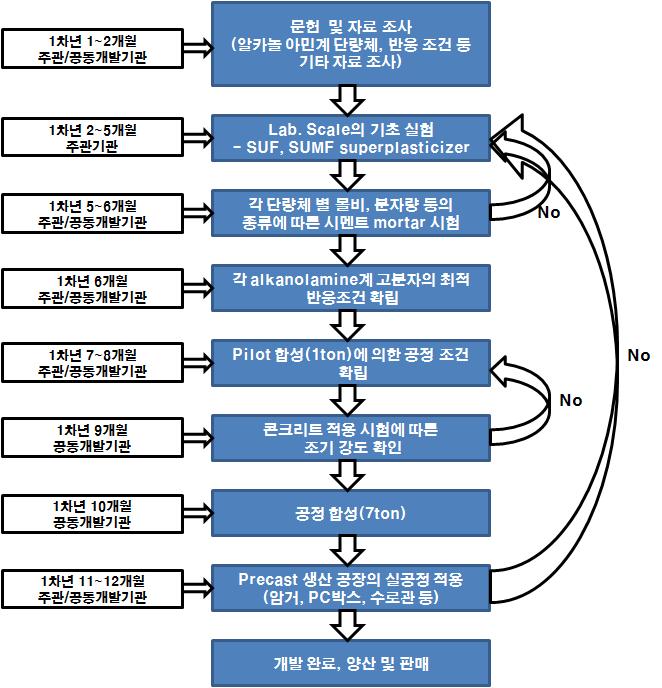 1차년도 개발과제의 시스템 구성도