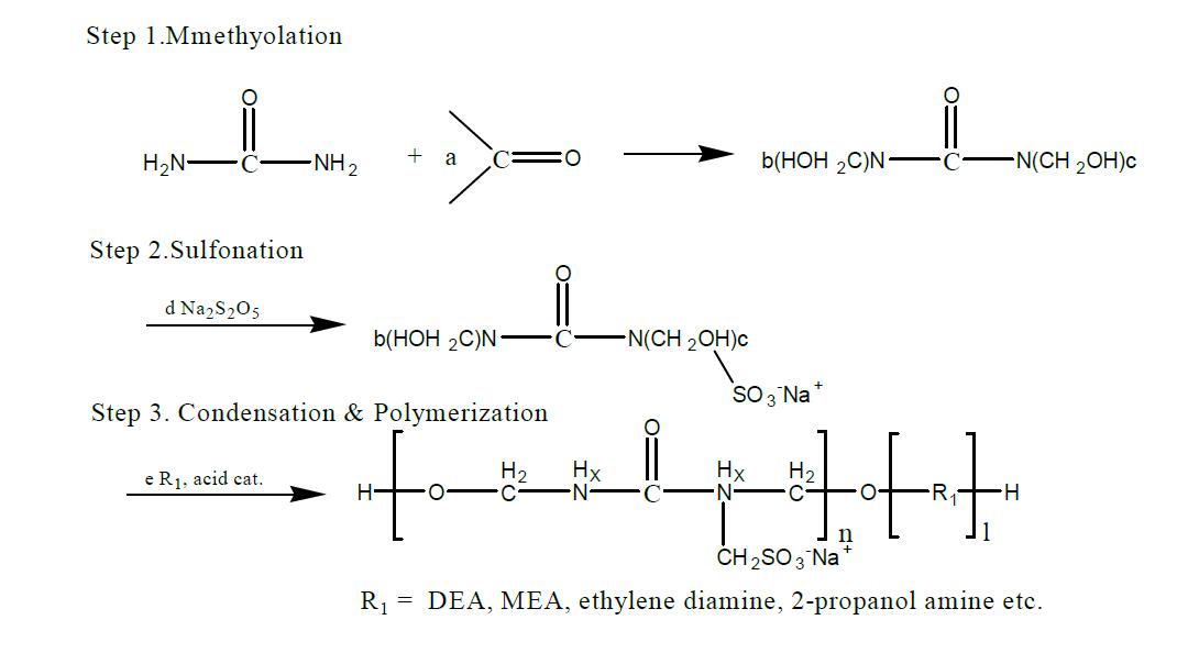 Sulfonated urea formaldehyde superplasticizer의 예상 반응 mechanism