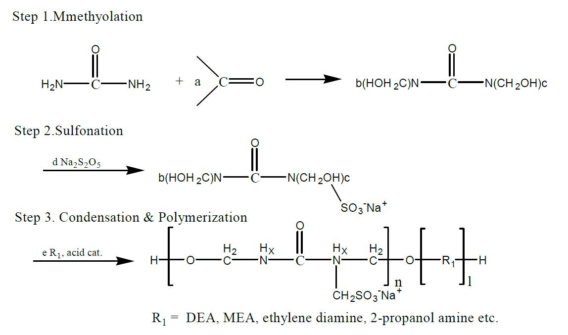 Sulfonated urea formaldehyde superplasticizer의 예상 반응 mechanism