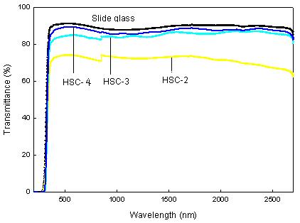 TiO2 -아크릴 하이브리드 바인더를 사용한 코팅막의 투과율