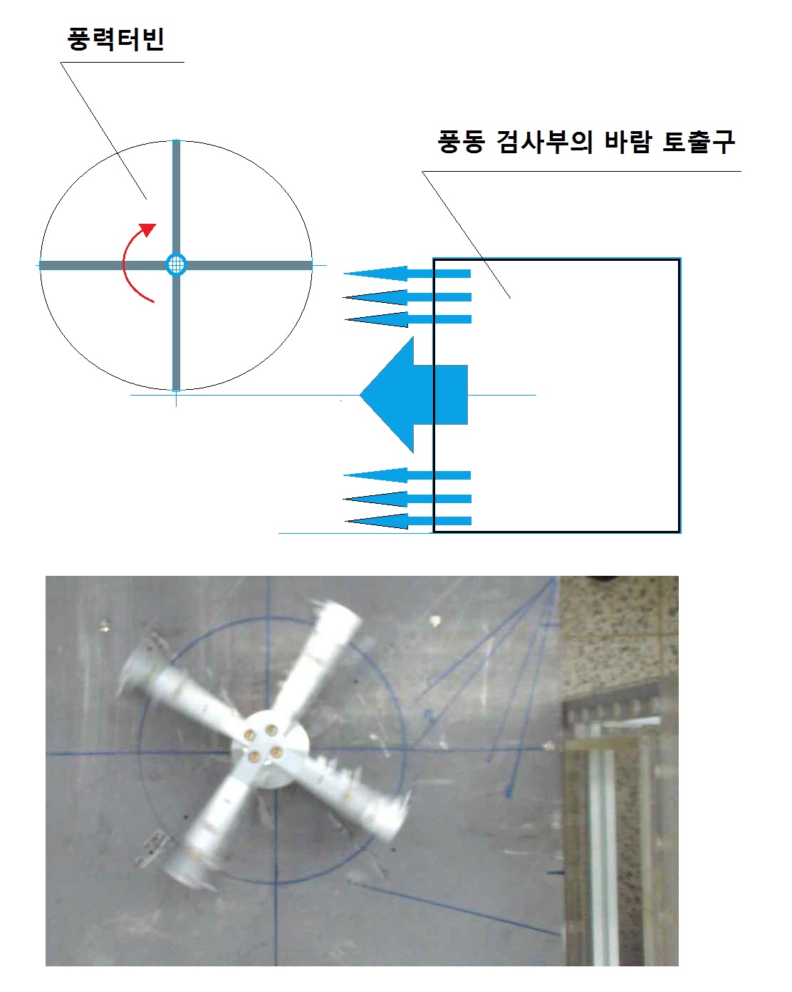 그림 20 측면 부위에 가이드 베인이 위치한 모델 풍력터빈 위치도와 이미지(상부면