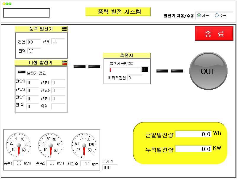 그림 55 실시간 모니터링 GUI