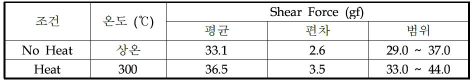 박막 접합력에 대한 MLC 기판 온도의 영향