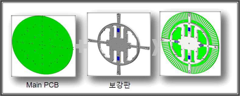 Main PCB, 보강판을 체결하는 공정