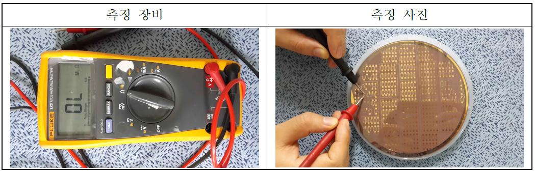 TaN 박막 회로 저항의 전기저항 측정 사진