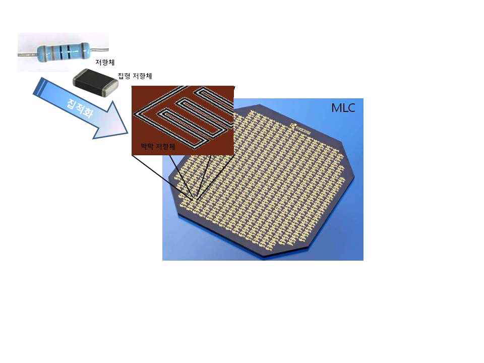 박막 저항 개발 개념도