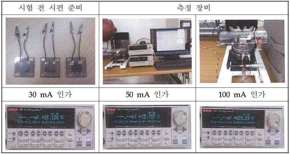 작동수명안정성 평가를 위한 TaN 박막의 전류인가 시험