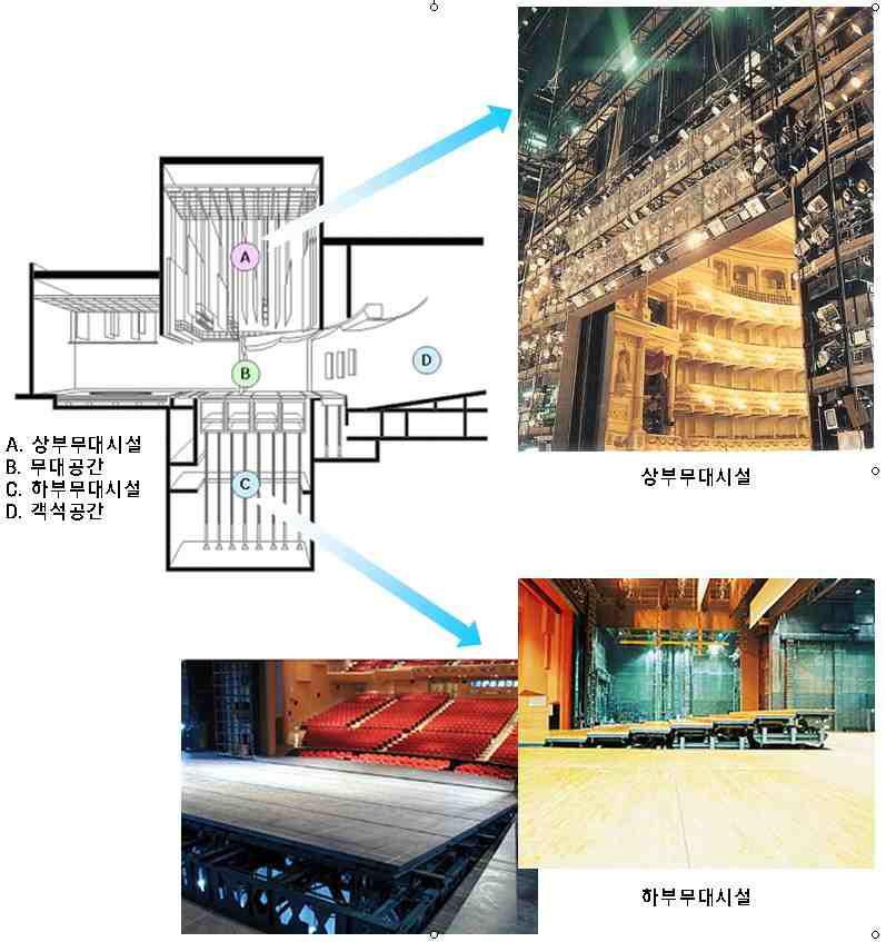 [보고서]공연장 무대시설 디지털 다중제어 컨트롤시스템 기술개발