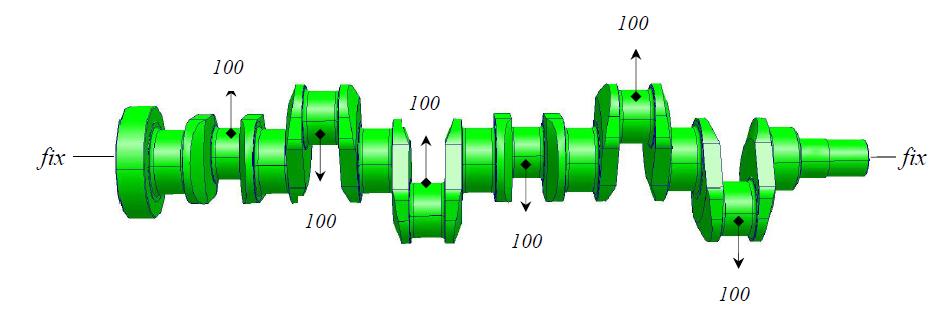 Boundary conditions of crank shaft : load 100 kgf