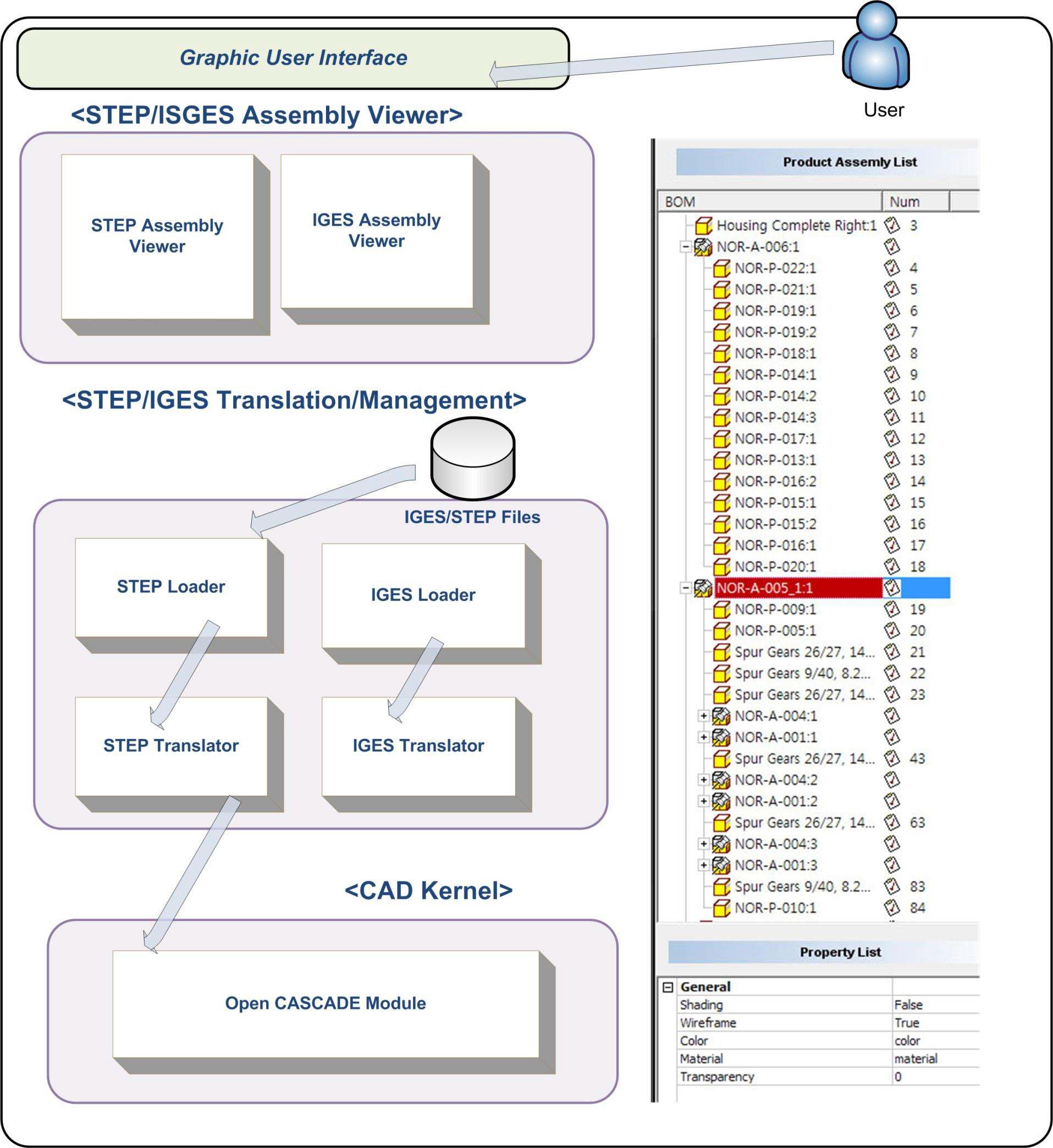 표준 제품형상 정보(IGES/STEP) 변환 관리 모듈