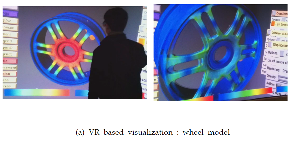 VR based visualization: wheel model