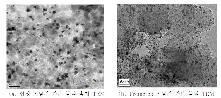 Pt담지 카본 블랙 촉매의 TEM 이미지