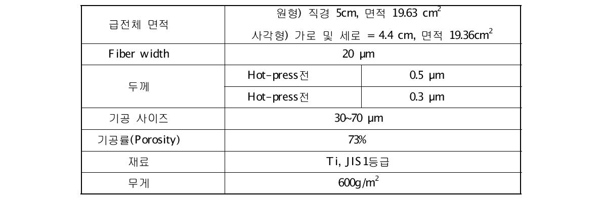 Ti 급전체의 물성표