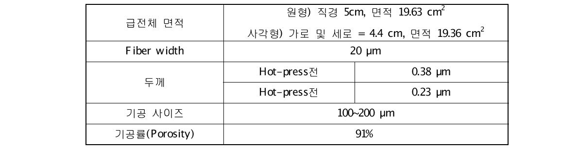 Carbon paper의 물성표