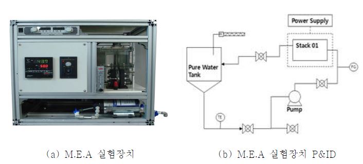 M.E.A 실험장치 및 P&ID