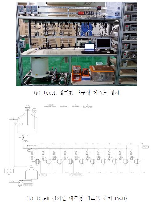 10cell 장기간 내구성 테스트 장치 및 P&ID
