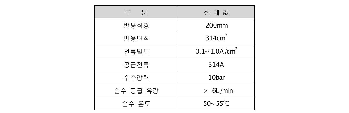 평가용 단위 셀 사양