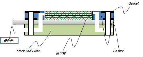 급전판 두께 변화