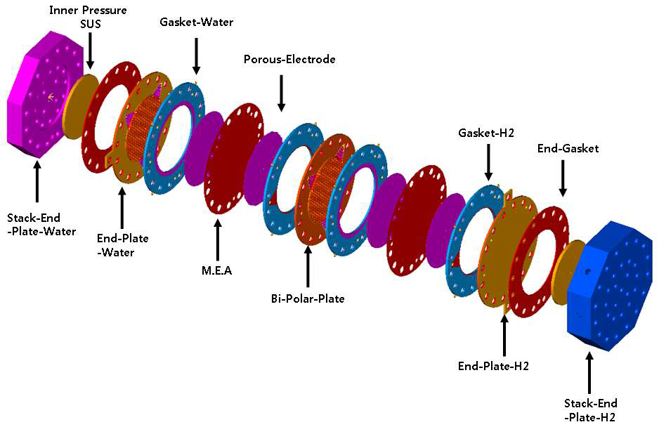 수소 Leak 고압 스택의 구성