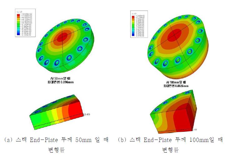 고압 스택 End-Plate에 대한 해석 결과
