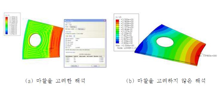 스택 체결력에 따른 가스켓 변형량 해석 결과