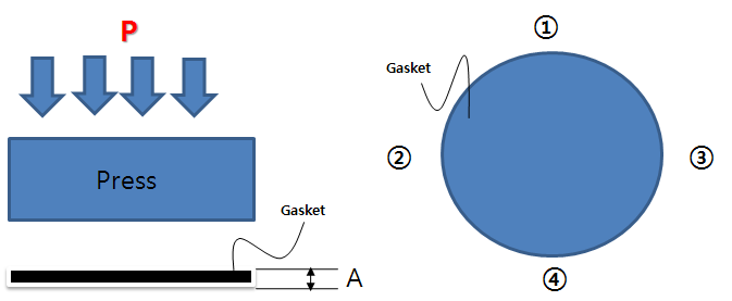 Press 기기를 이용한 가스켓 변형량 측정