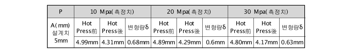 Press 기기를 이용한 가스켓 수축량